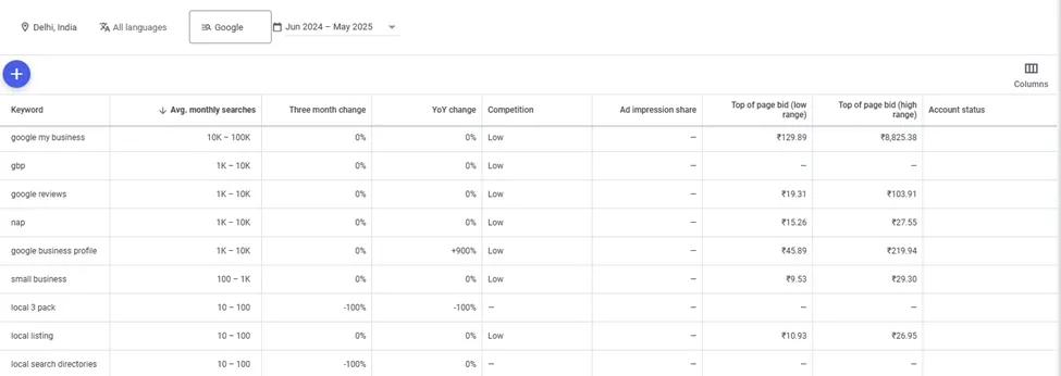 google-keyword-planner
